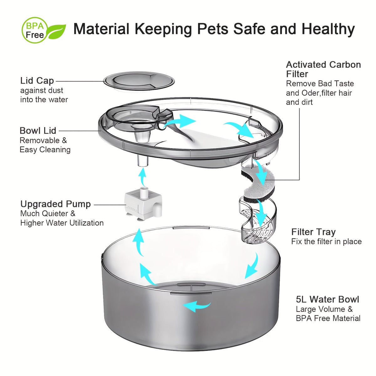 Replacement Filters for Dog and Cat Water Fountains, 4/8/16/20/24 Pack, Activated Carbon Multi-Filtration, Compatible with NPET DF10 DF30 Automatic Pet Water Dispensers