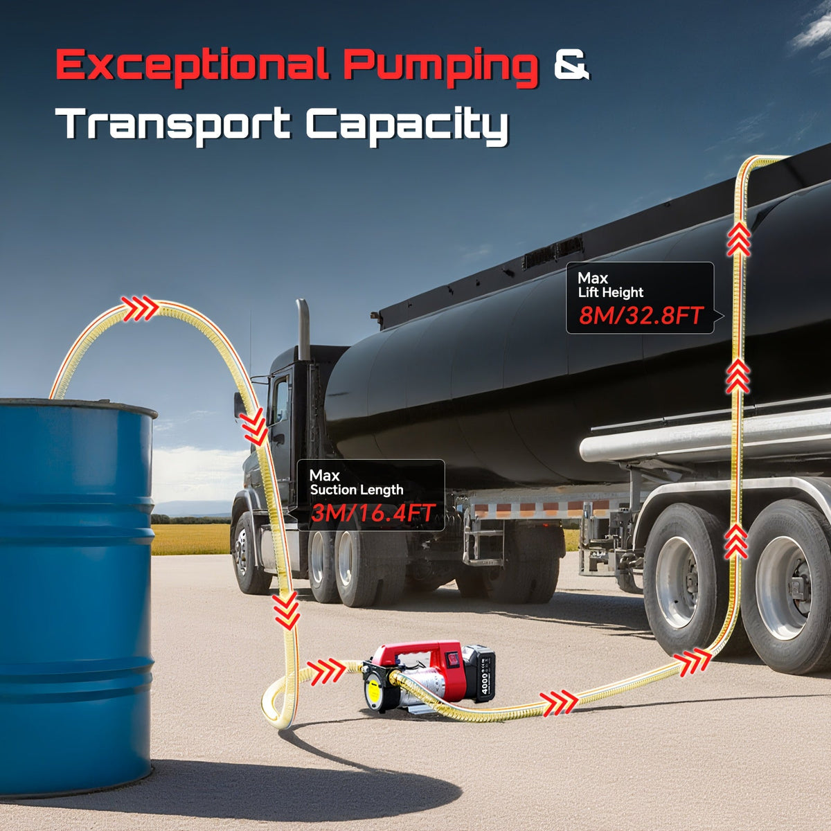 Battery-Operated Fuel Transfer Pump 21V DC 12GPM with 4.0Ah Battery, Auto Shut-Off, Self-Priming, Nozzle & Hose for Diesel & Kerosene – Portable Cordless Pump Kit for Farm, Truck & Generator