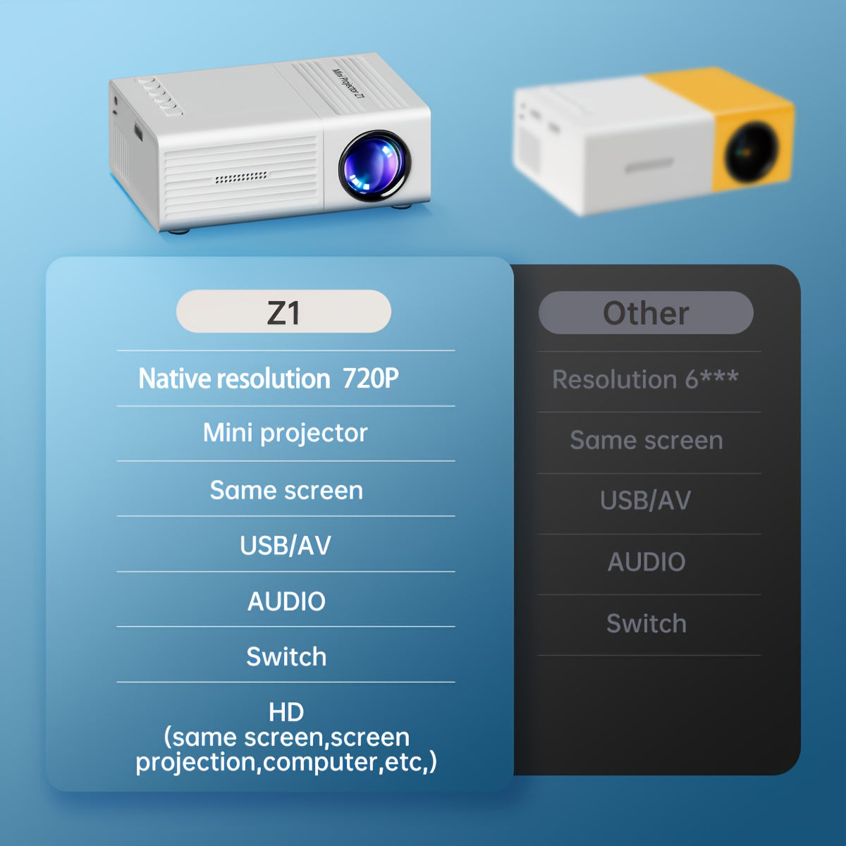 Mini Projector 1280x720P Native Resolution with Mobile Screen Projection – Portable Home Theater Projector for Office, Outdoor Camping, and Movies (iPhone, Android, Laptop)