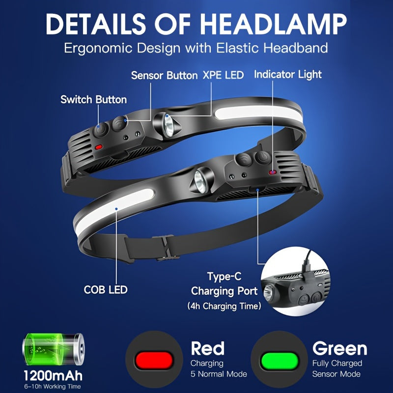 3-Pack Rechargeable 230° Wide Beam COB LED Headlamp with Motion Sensor, 5 Modes, and 6 Hooks – Bright Headband Flashlight for Camping, Hiking, Work, and Hard Hats (Single/Dual/Triple Strip)