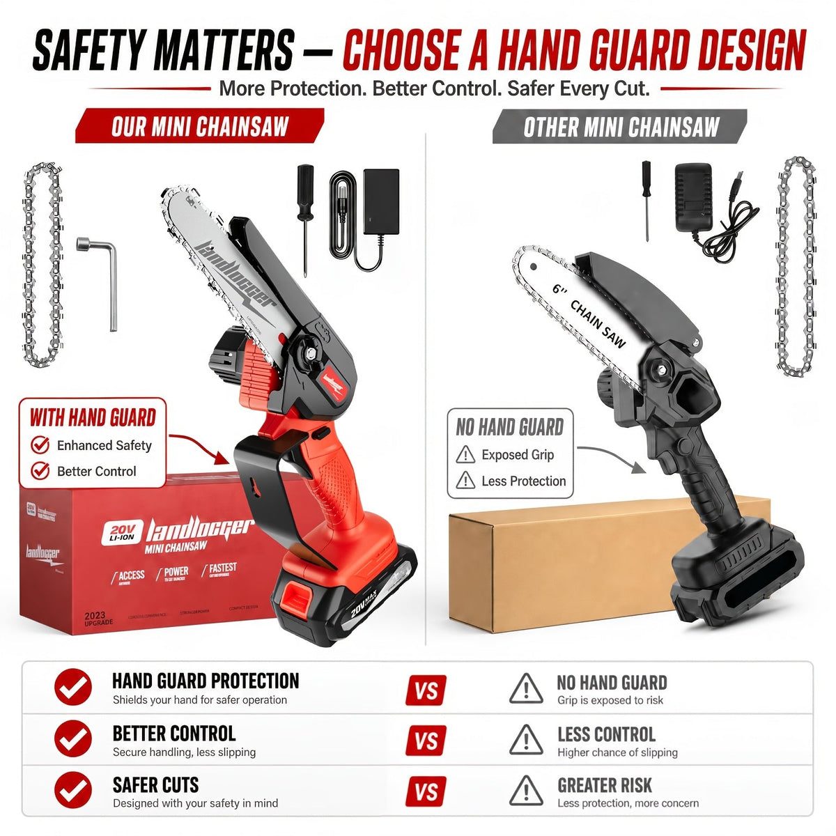 6-Inch Cordless Mini Chainsaw, Battery-Powered Electric Chainsaw with Safety Guard, Adjustable Chain, and Ergonomic Grip for Tree Trimming, Branch Cutting, and Yard Work - Gift for DIY Home Garden and Outdoor Use
